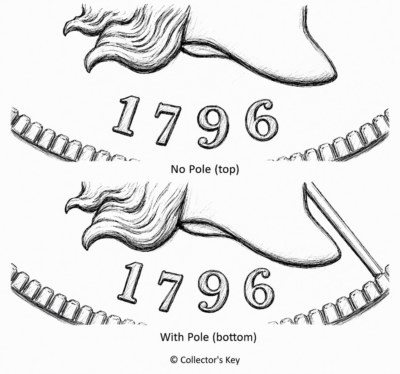 1796 Half Cent Pole vs No Pole Variety